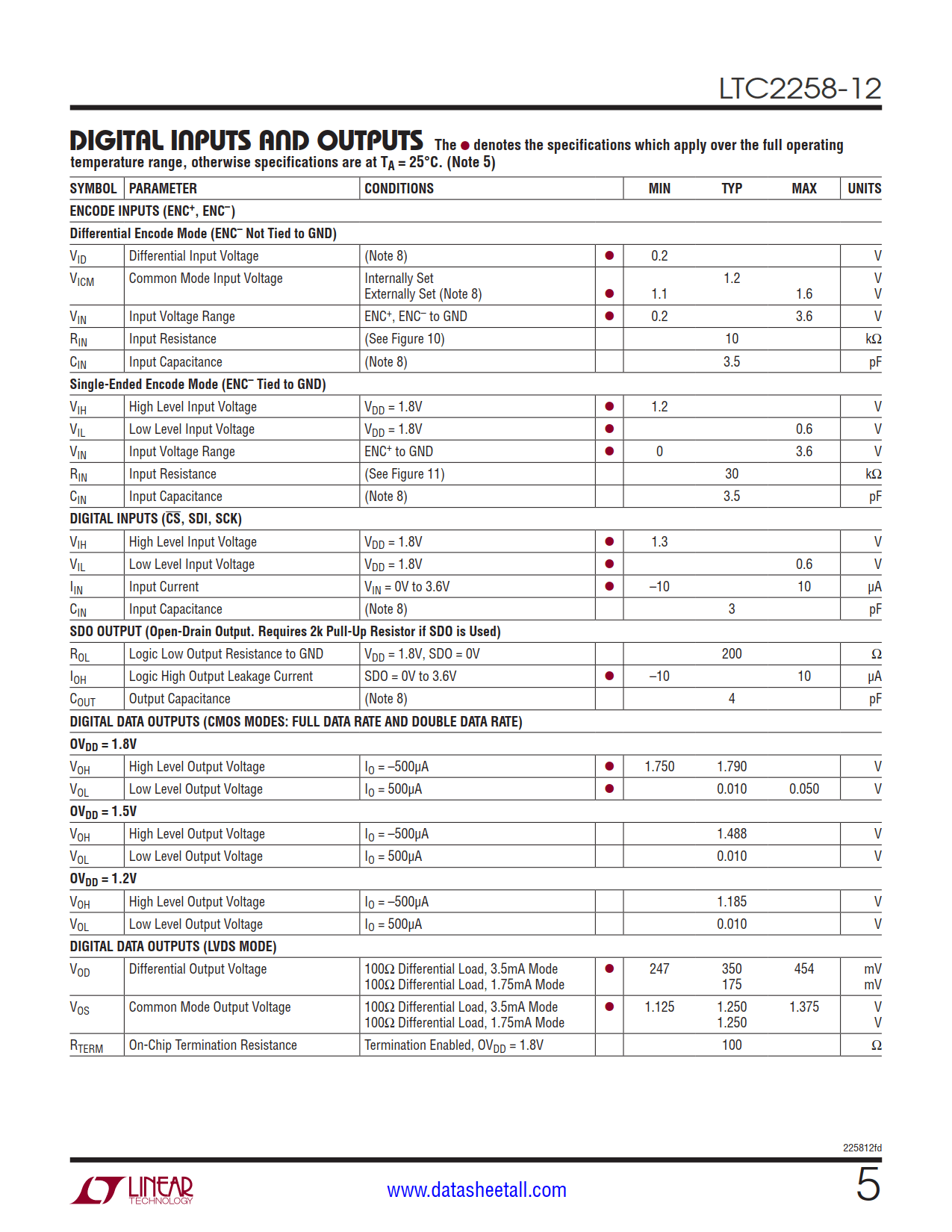 LTC2258-12 Datasheet Page 5