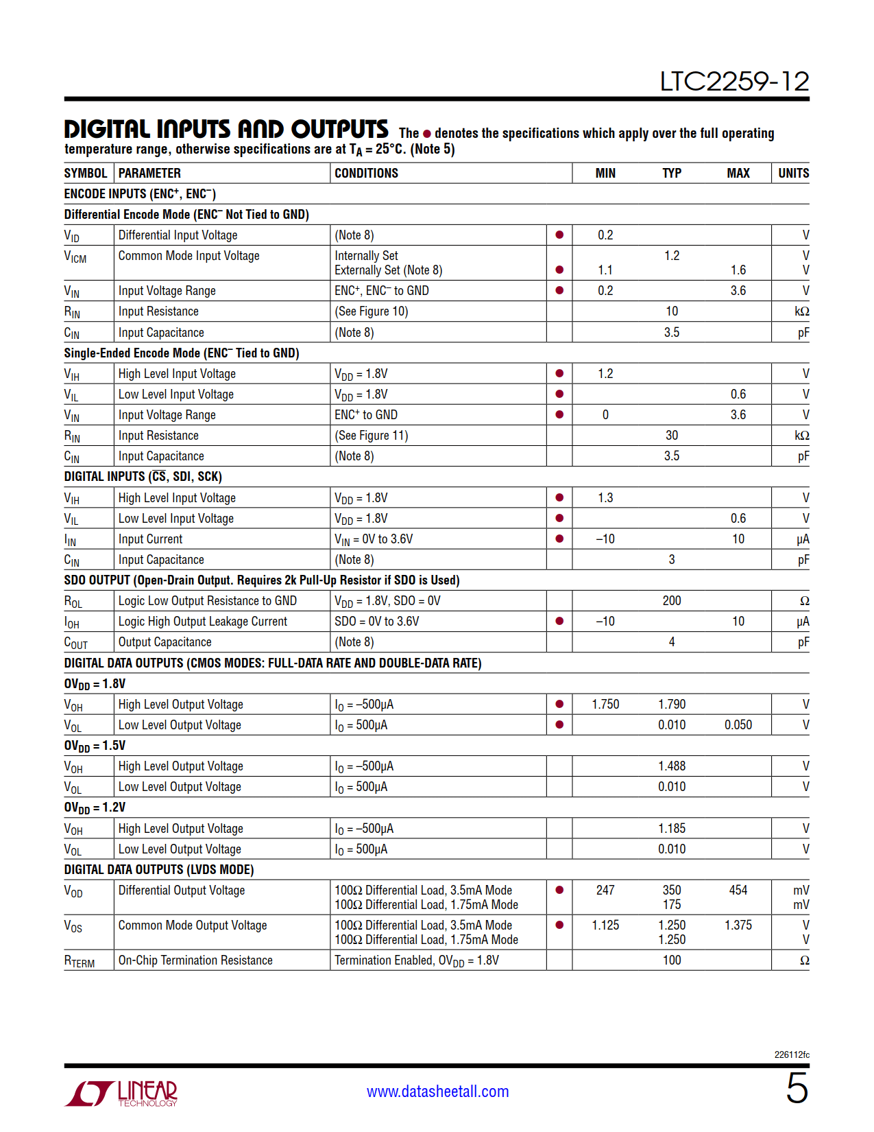 LTC2259-12 Datasheet Page 5