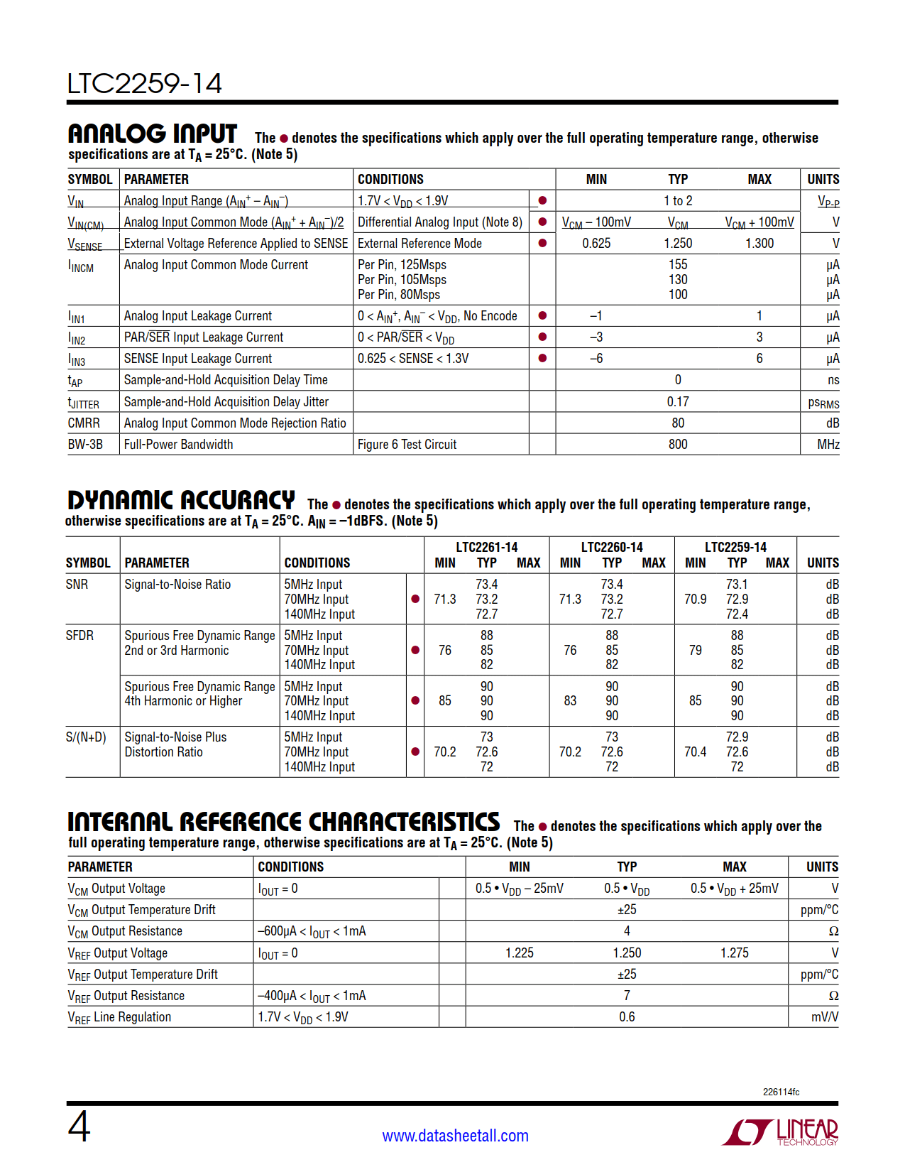 LTC2259-14 Datasheet Page 4