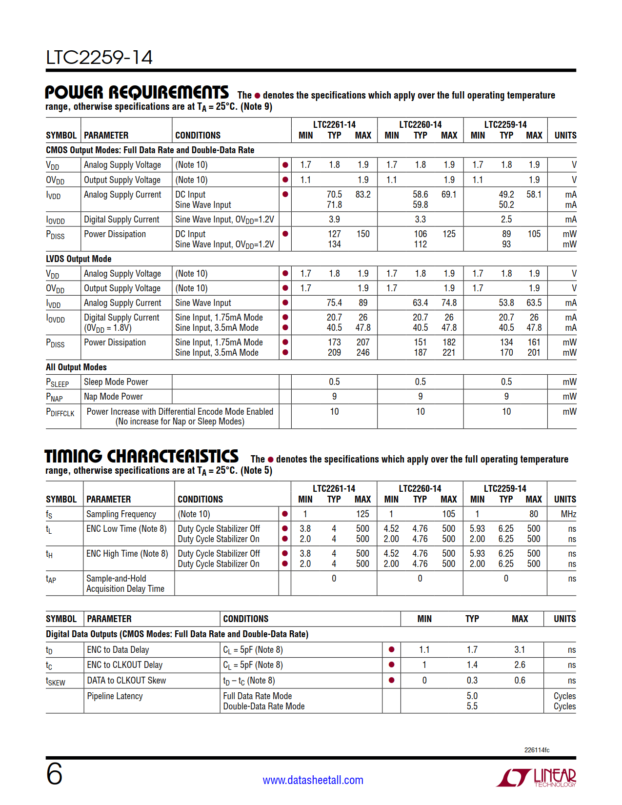 LTC2259-14 Datasheet Page 6