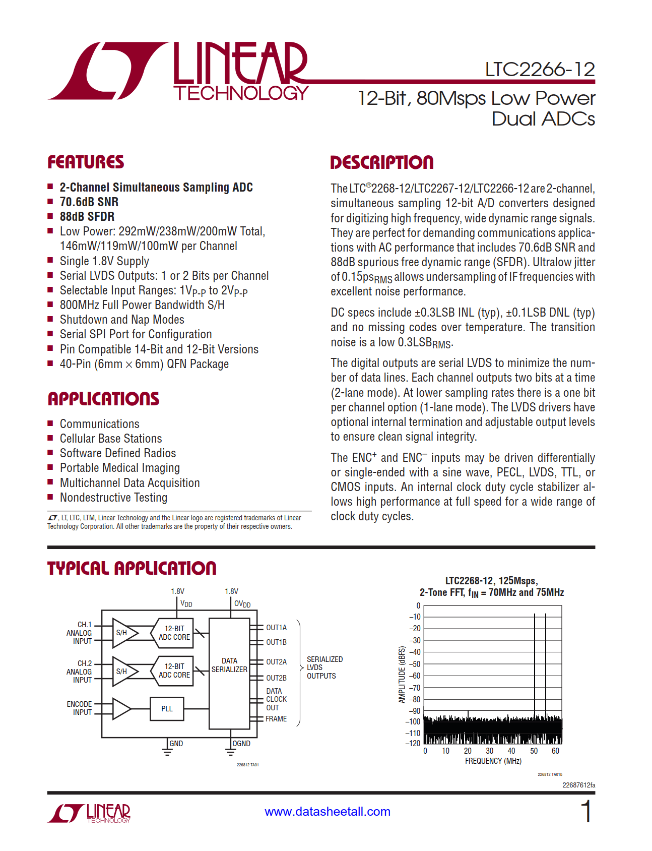 LTC2266-12 Datasheet