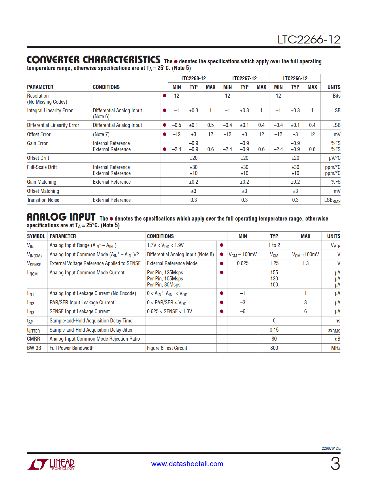 LTC2266-12 Datasheet Page 3