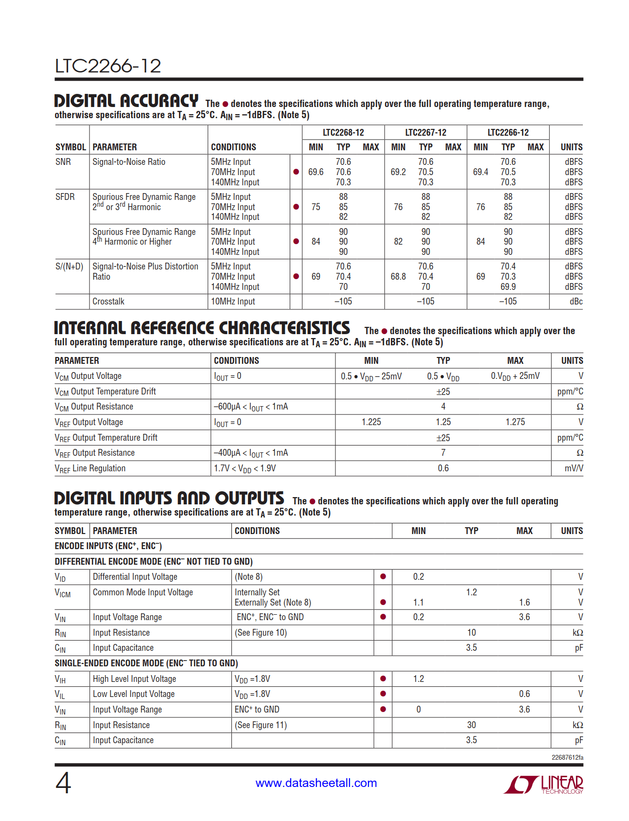 LTC2266-12 Datasheet Page 4