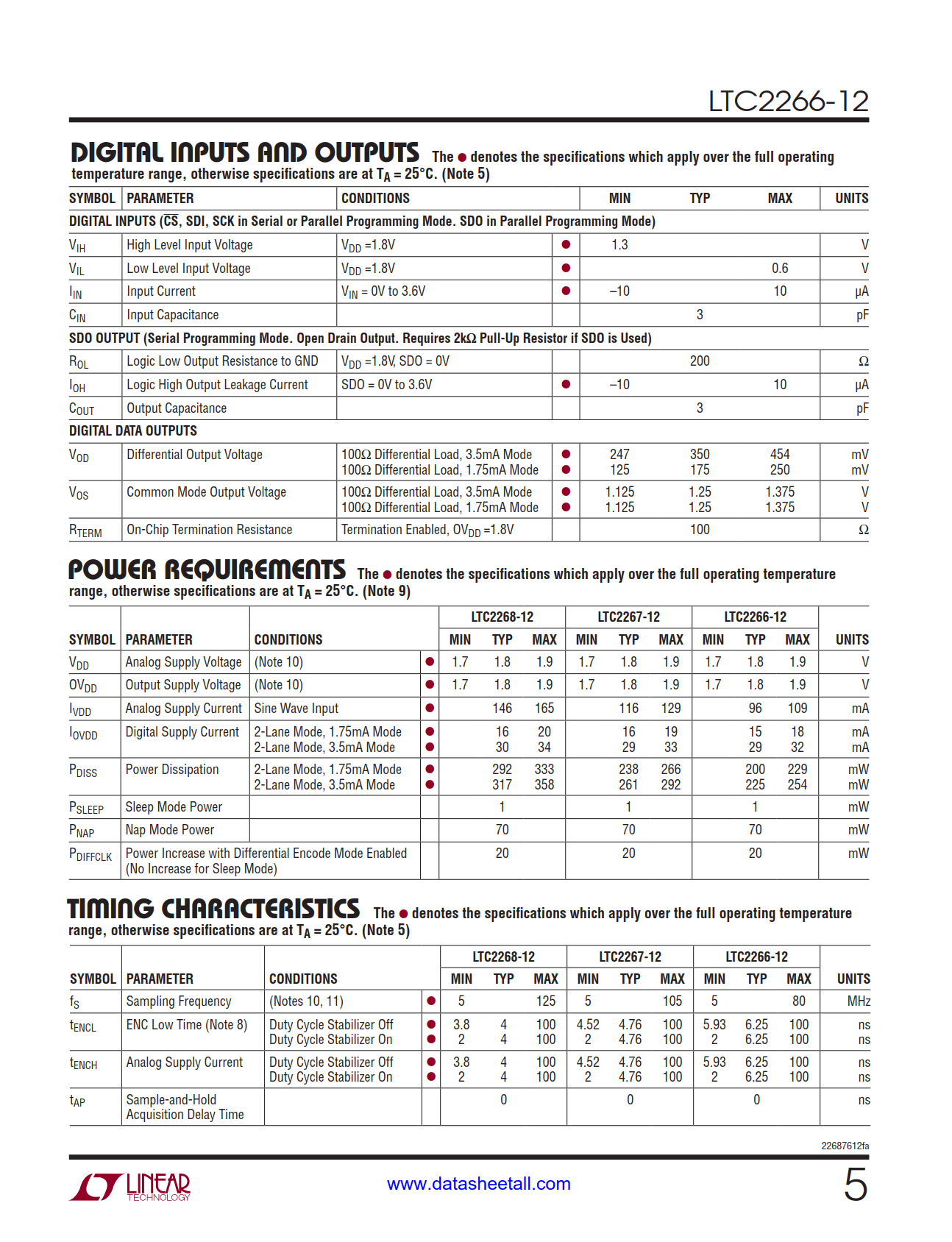 LTC2266-12 Datasheet Page 5