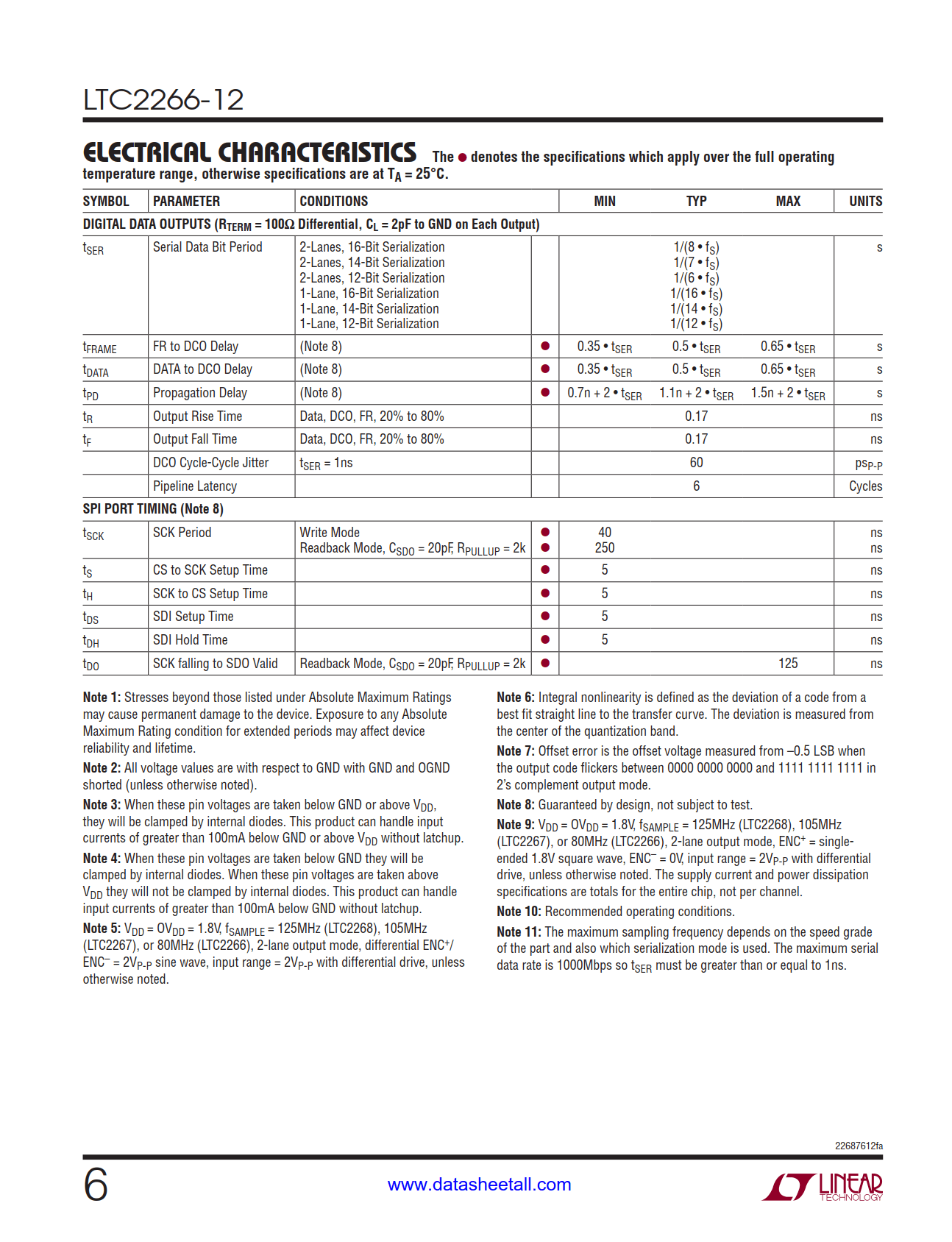 LTC2266-12 Datasheet Page 6