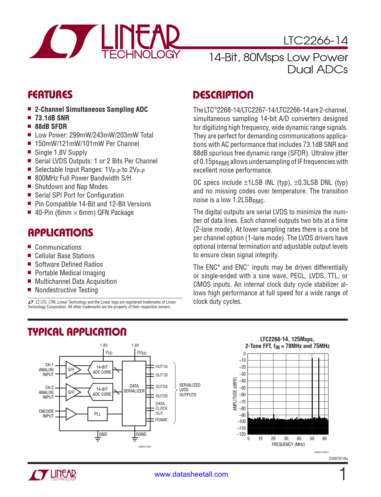 LTC2266-14 Datasheet