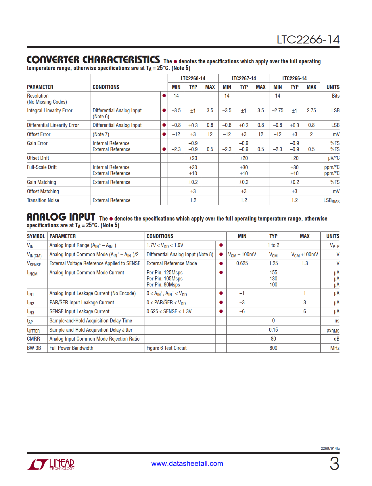 LTC2266-14 Datasheet Page 3