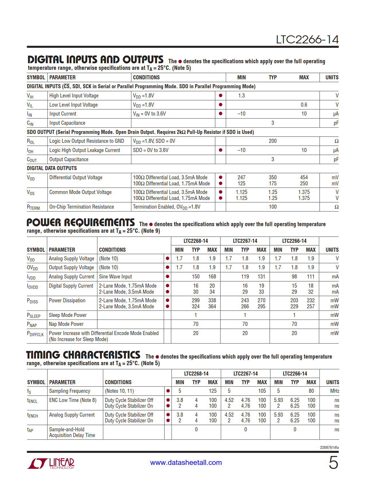 LTC2266-14 Datasheet Page 5