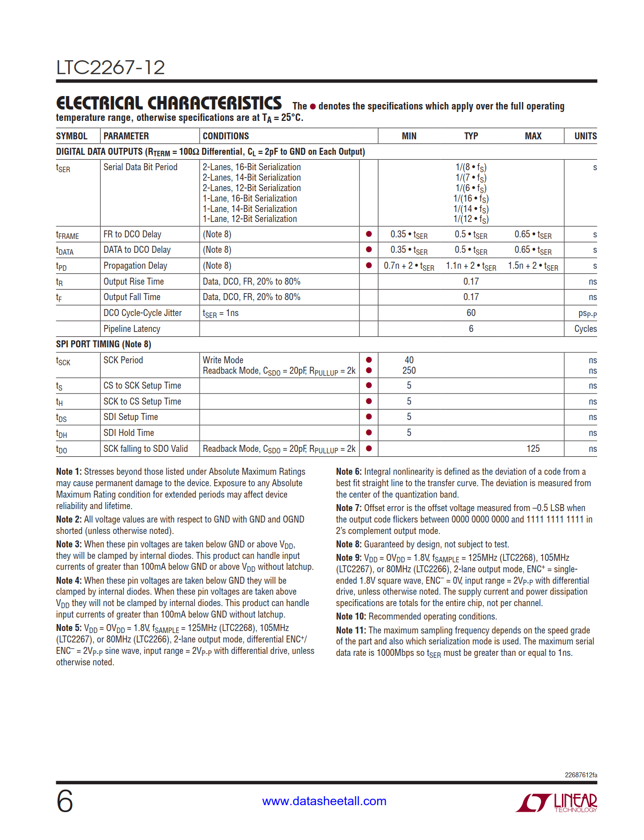 LTC2267-12 Datasheet Page 6