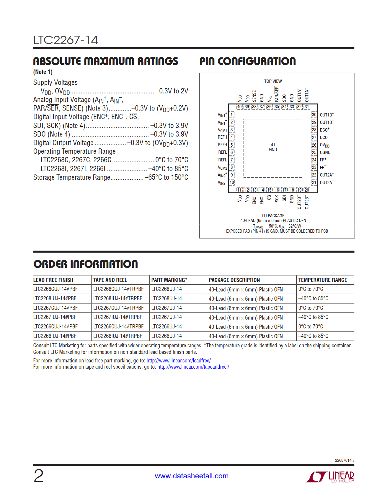 LTC2267-14 Datasheet Page 2