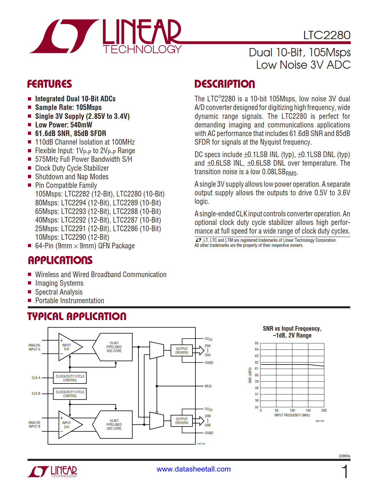 LTC2280 Datasheet