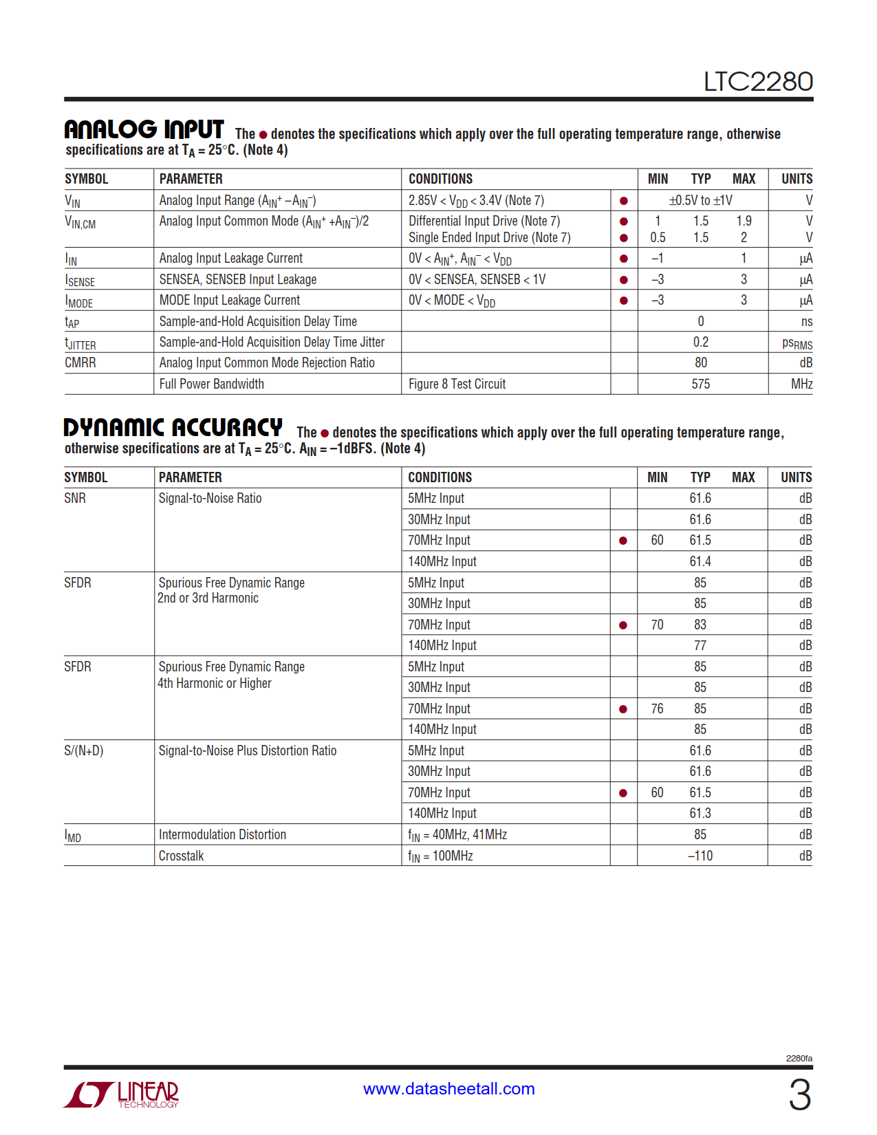 LTC2280 Datasheet Page 3