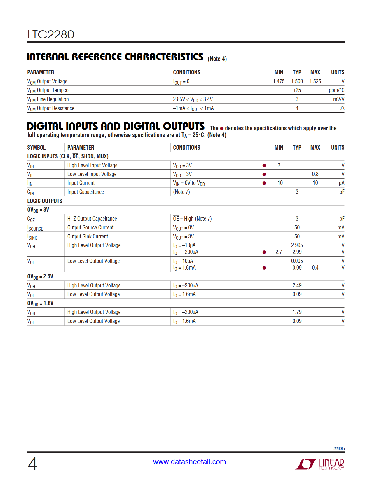 LTC2280 Datasheet Page 4