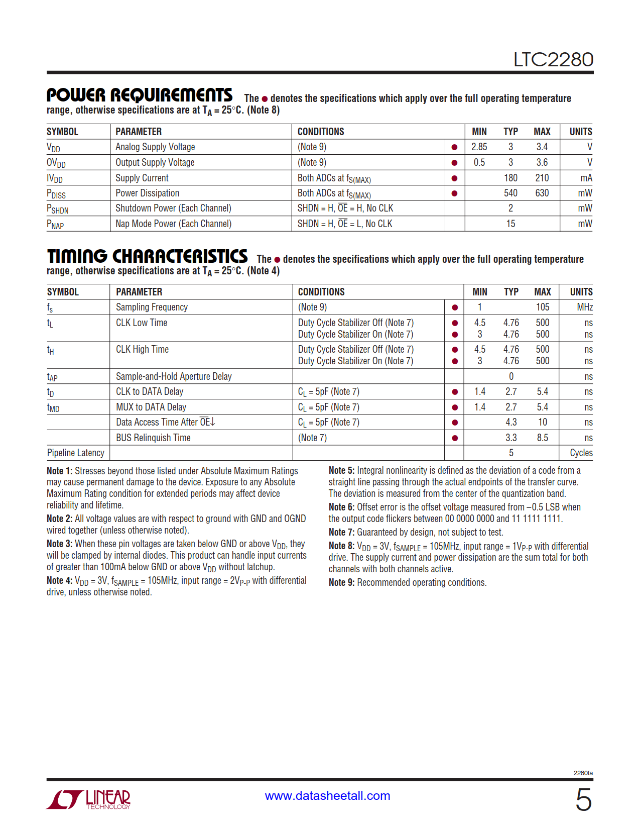 LTC2280 Datasheet Page 5