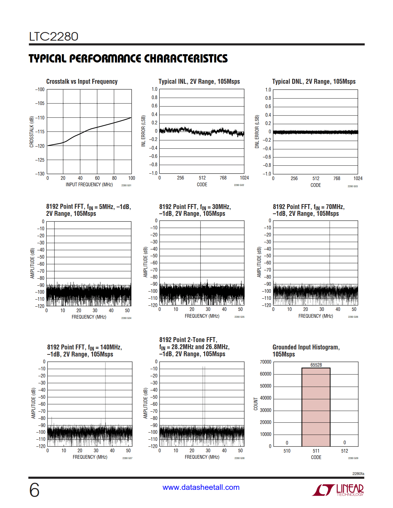 LTC2280 Datasheet Page 6