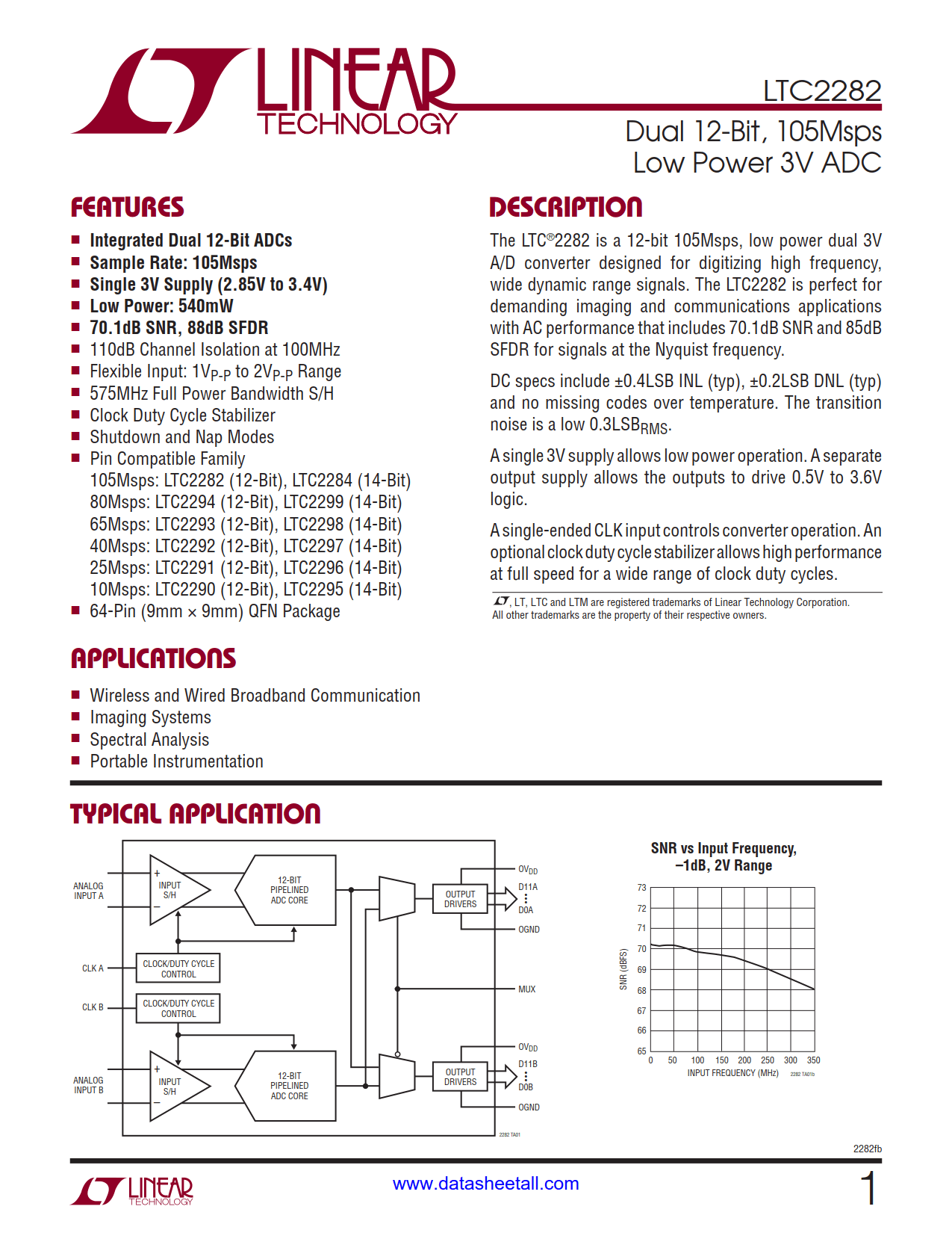 LTC2282 Datasheet