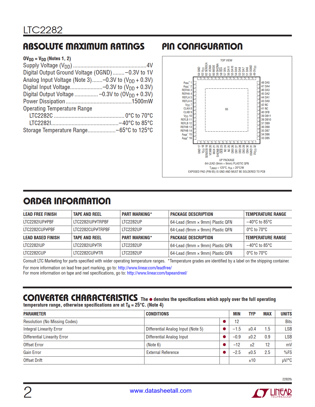 LTC2282 Datasheet Page 2