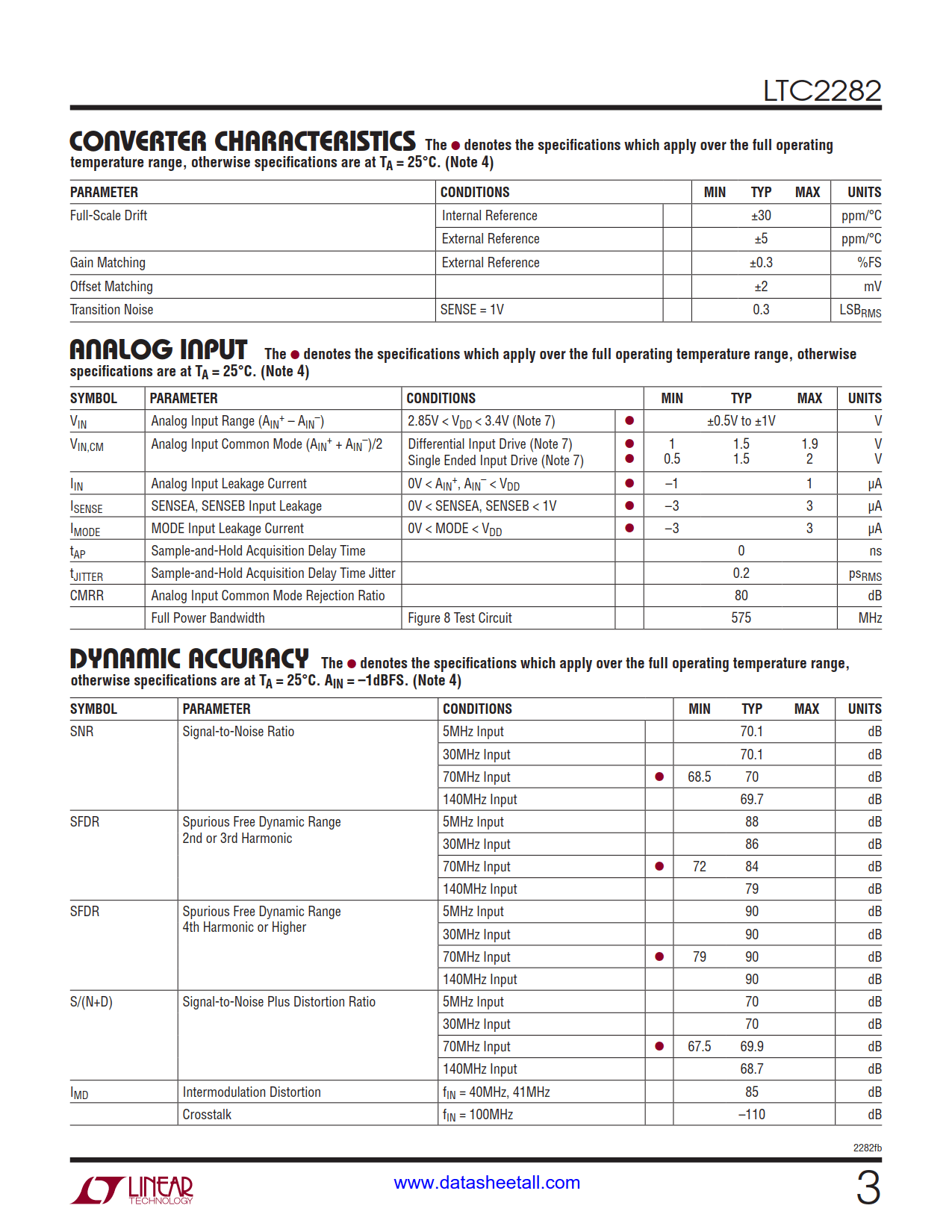 LTC2282 Datasheet Page 3