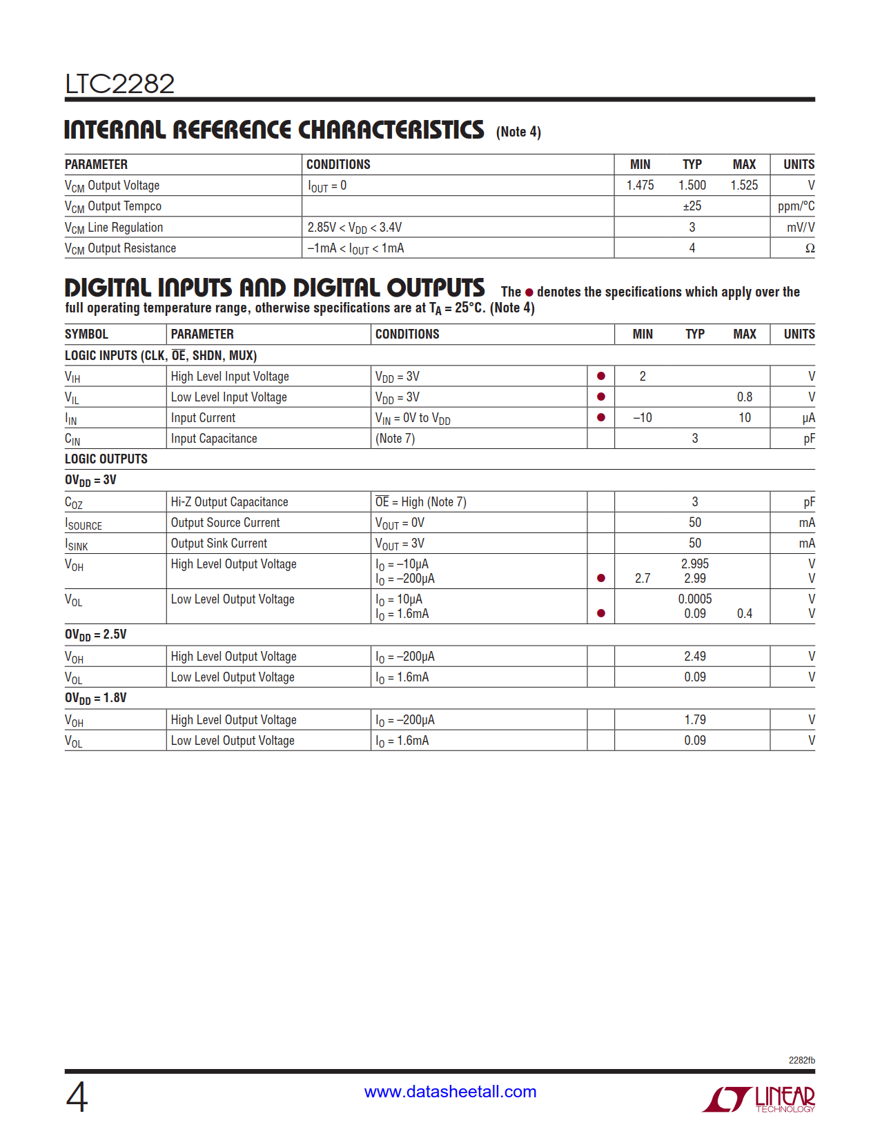 LTC2282 Datasheet Page 4