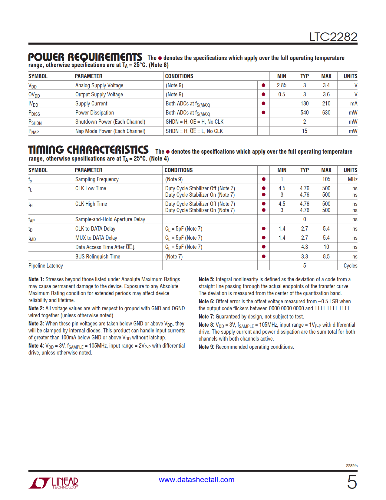 LTC2282 Datasheet Page 5