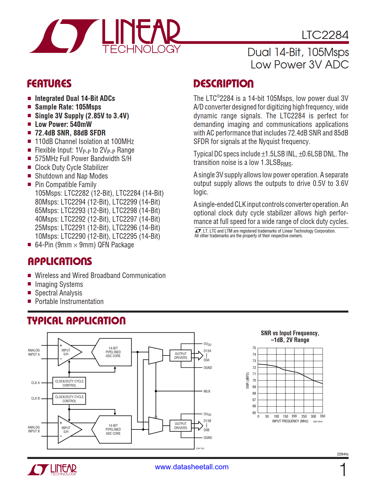 LTC2284 Datasheet