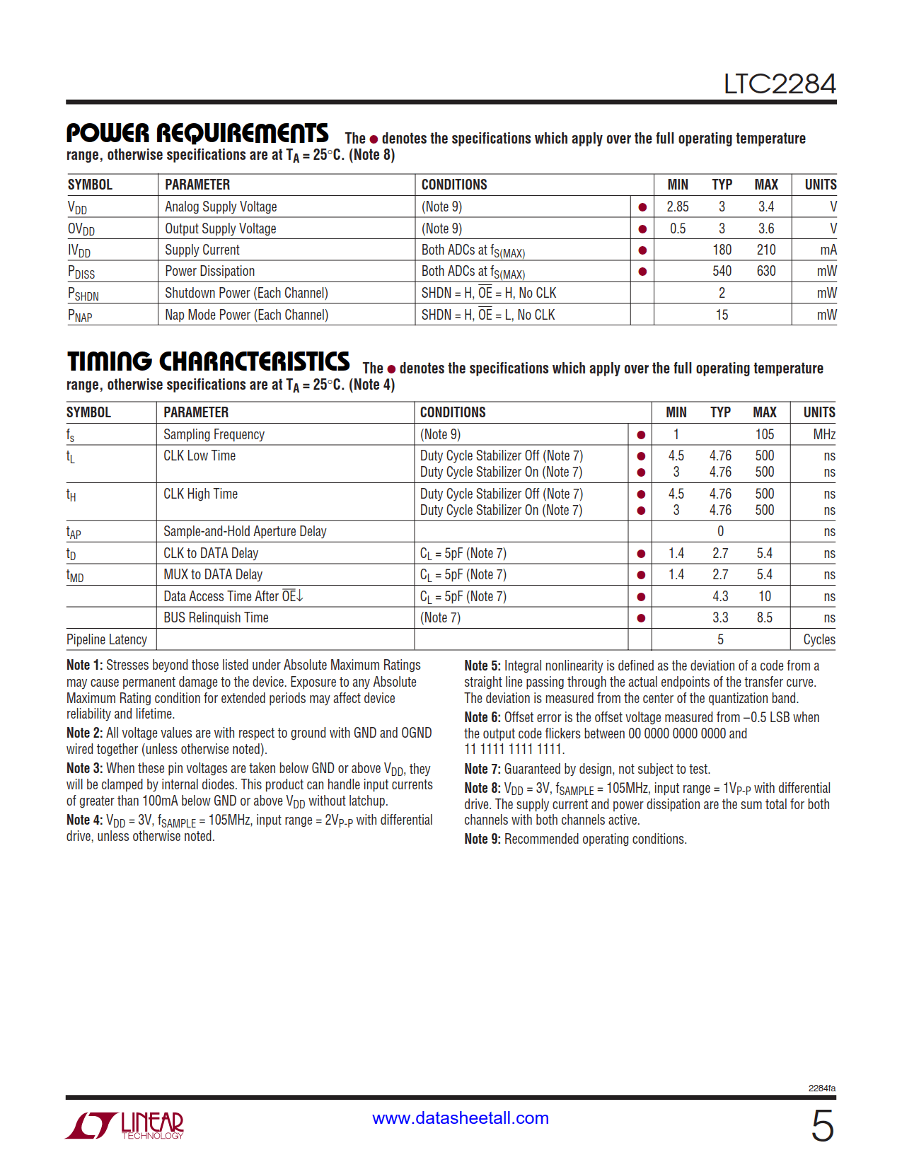 LTC2284 Datasheet Page 5