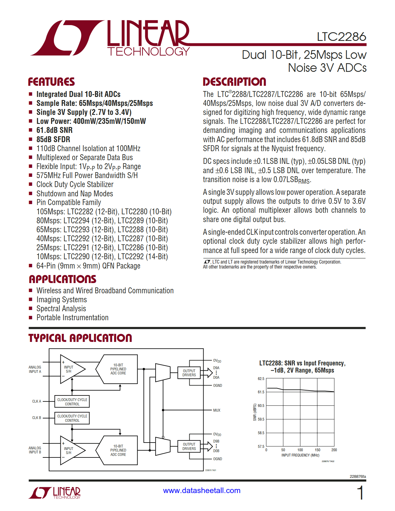 LTC2286 Datasheet