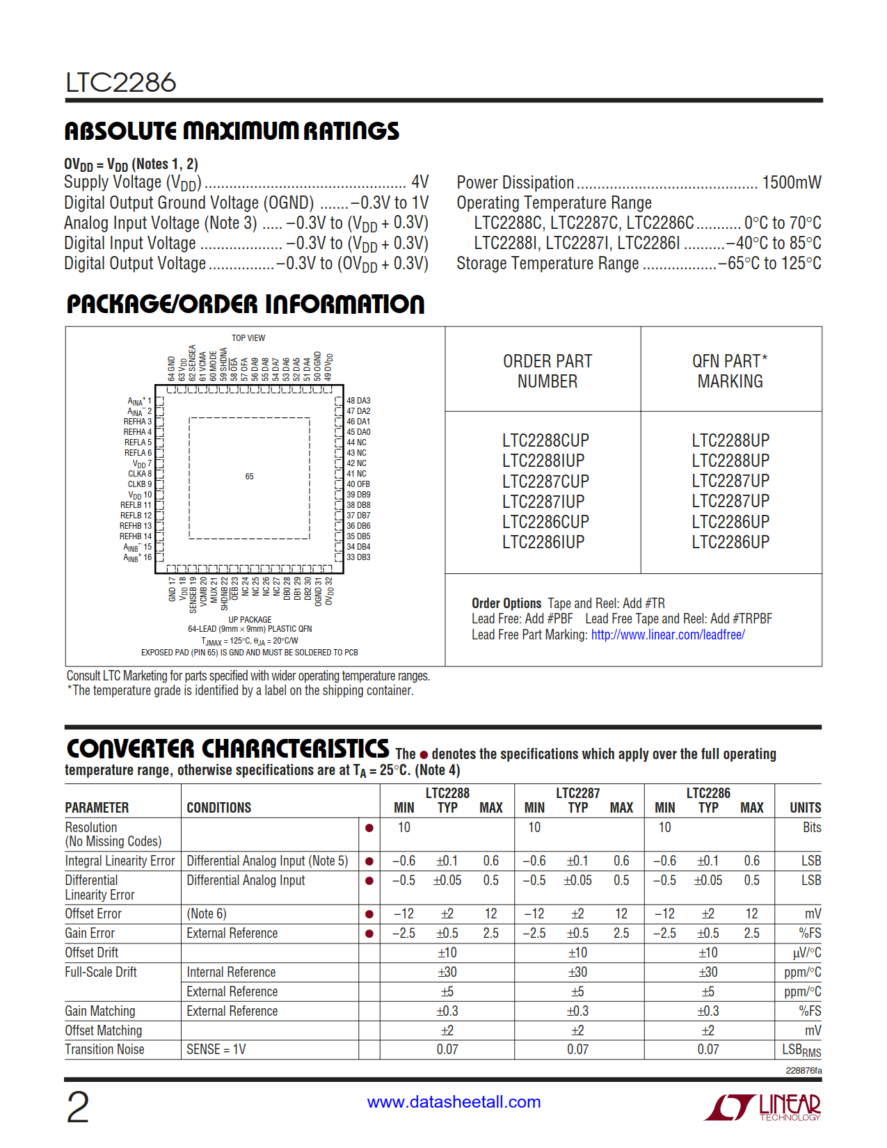 LTC2286 Datasheet Page 2