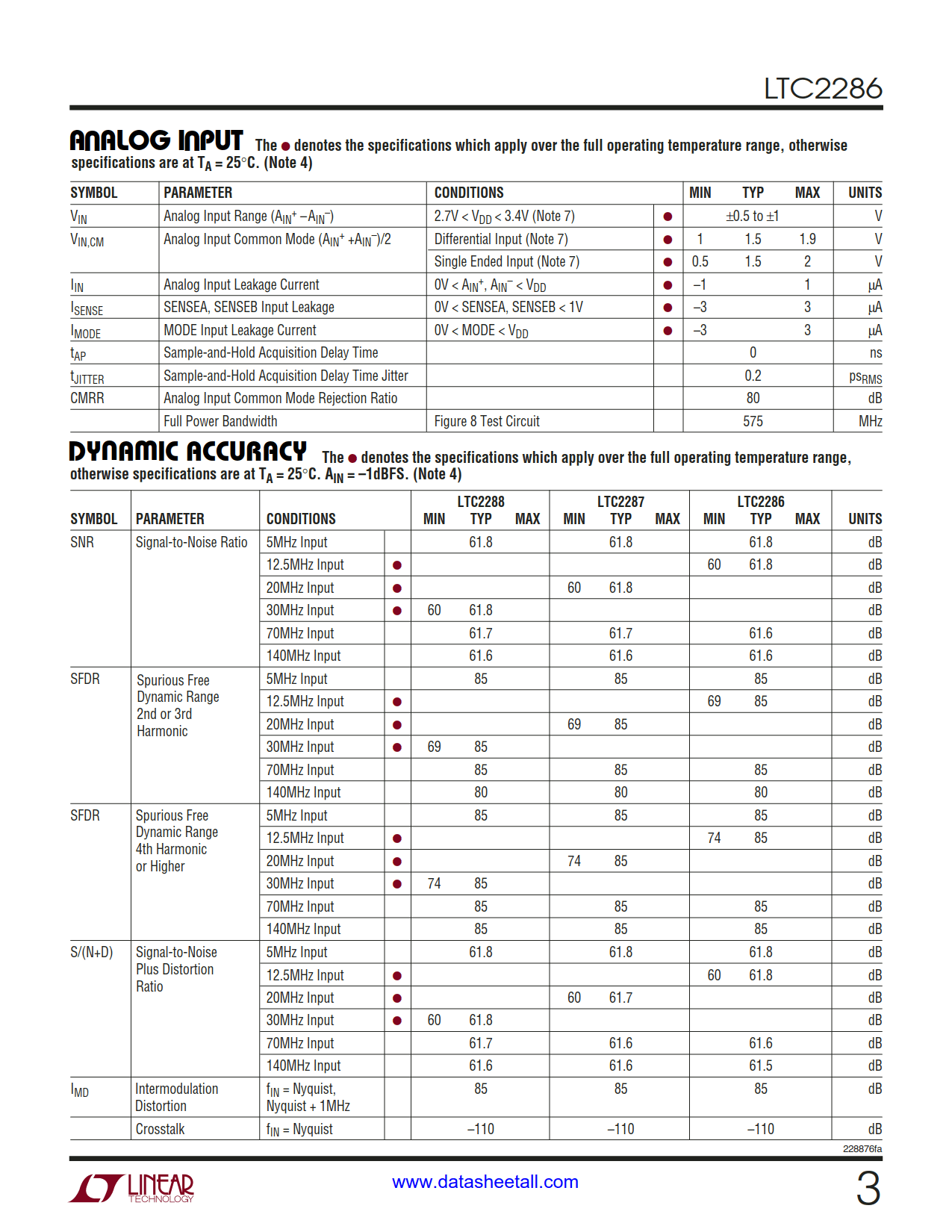 LTC2286 Datasheet Page 3