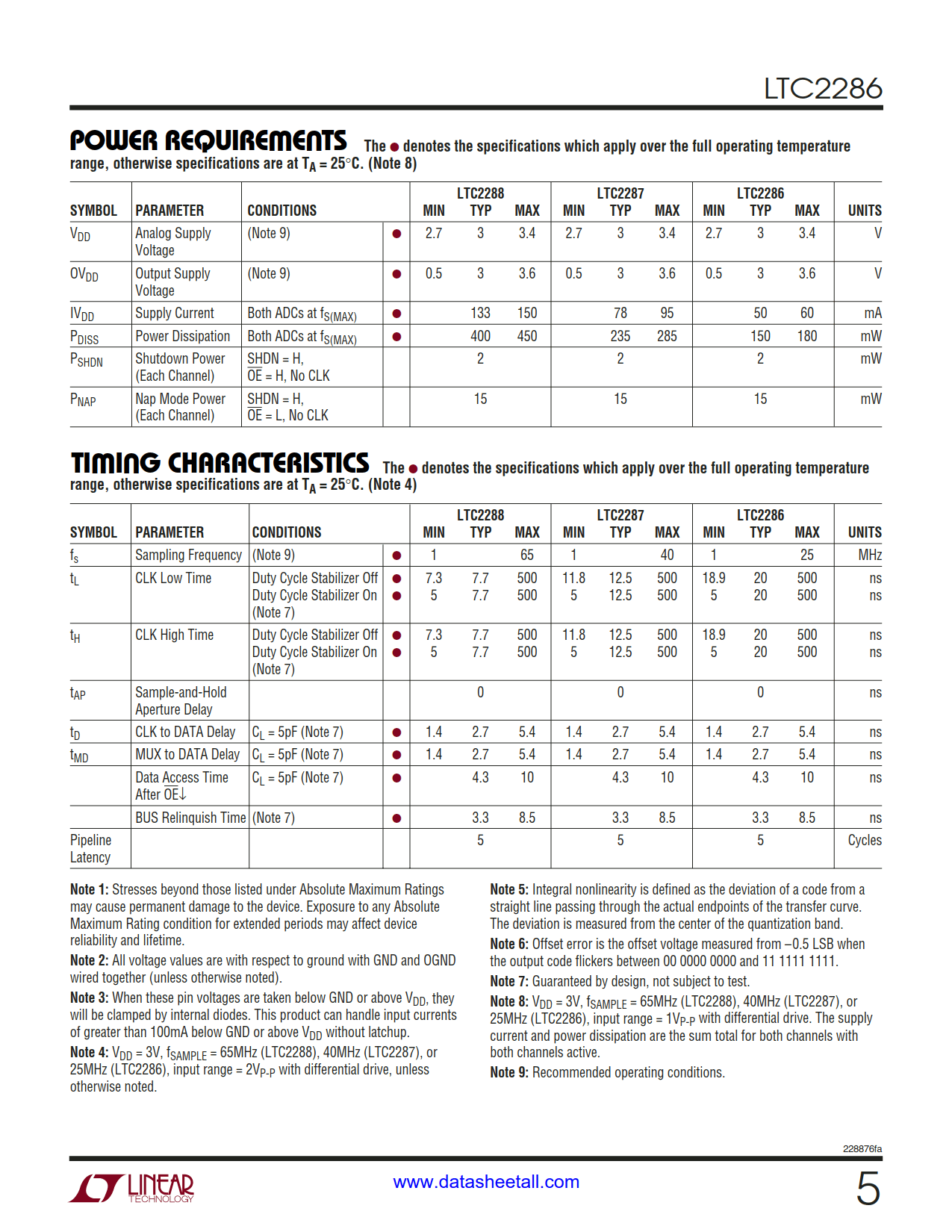 LTC2286 Datasheet Page 5