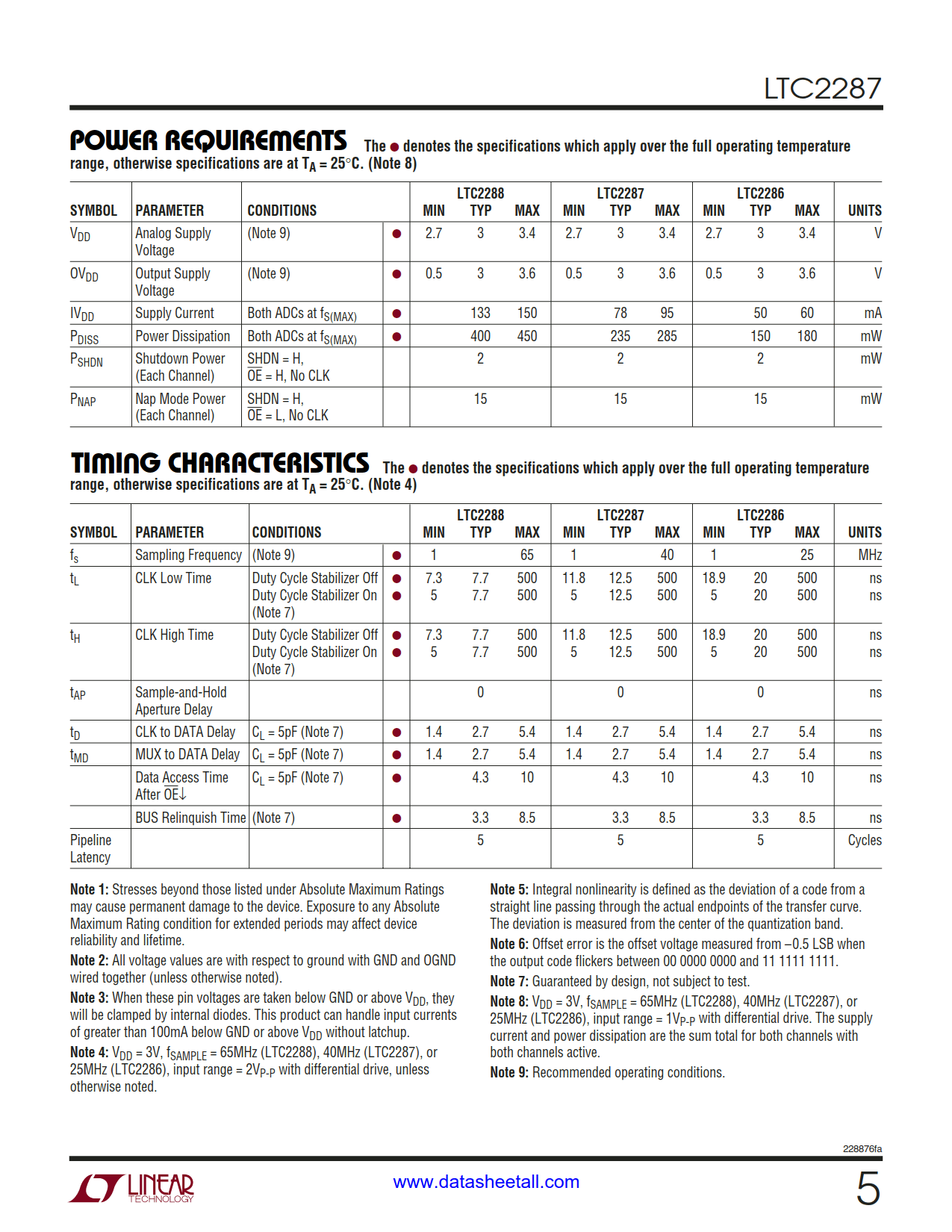 LTC2287 Datasheet Page 5