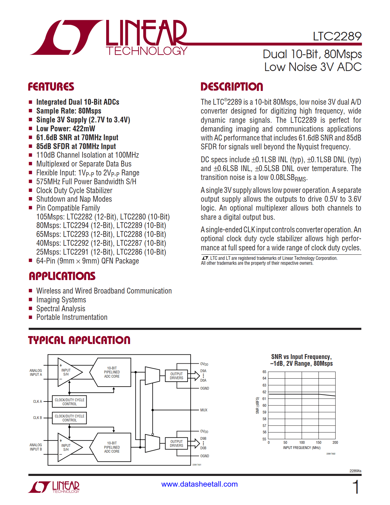 LTC2289 Datasheet