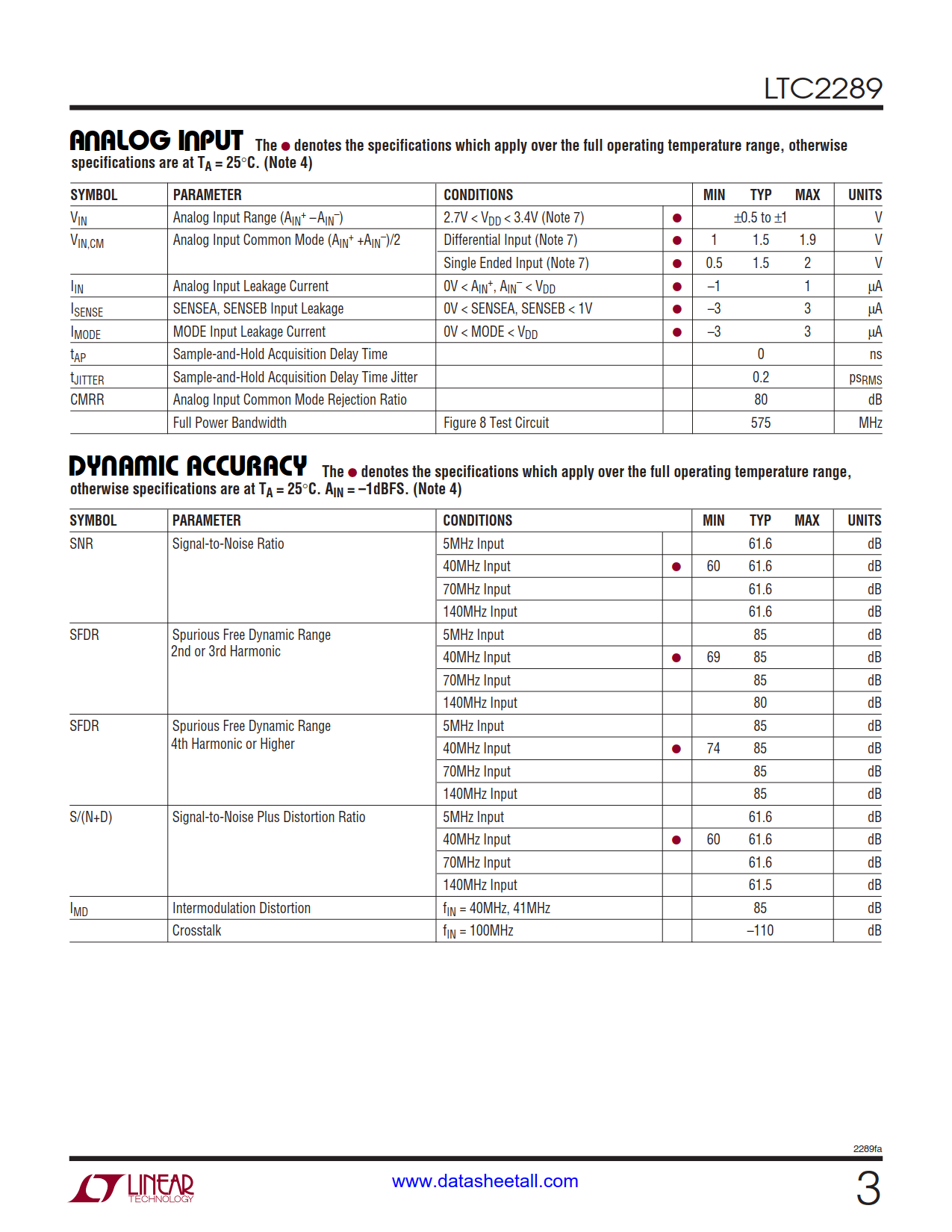 LTC2289 Datasheet Page 3