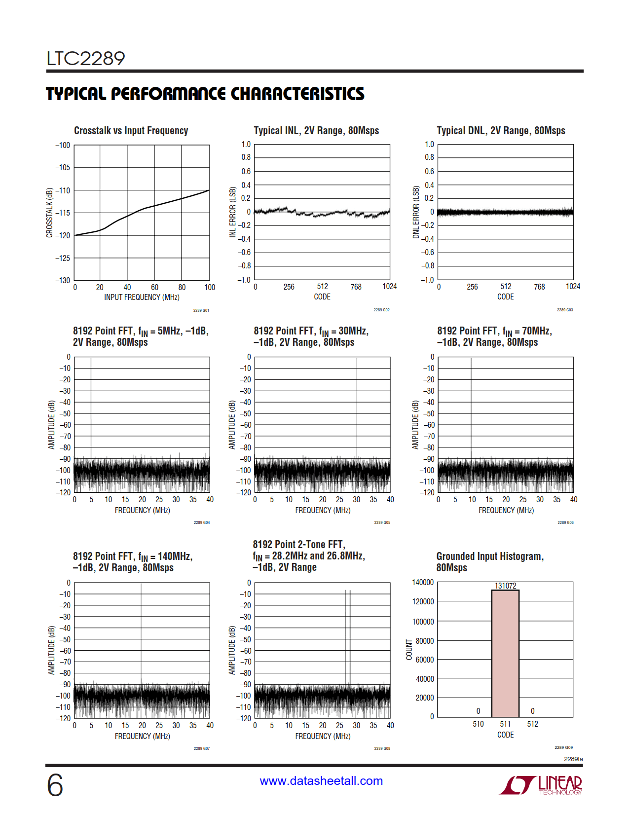 LTC2289 Datasheet Page 6