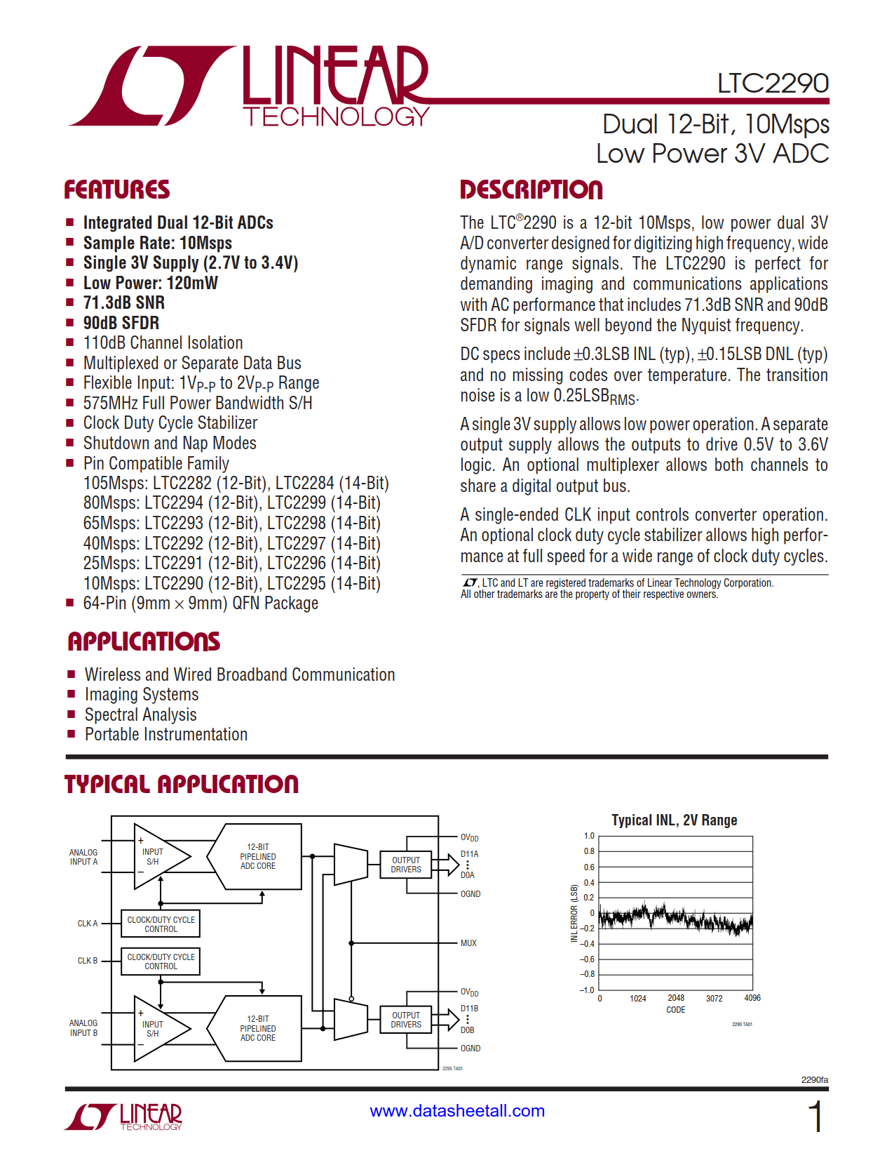 LTC2290 Datasheet