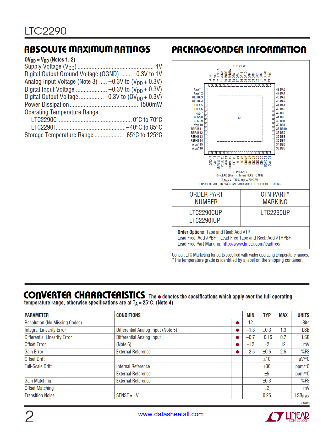 LTC2290 Datasheet Page 2