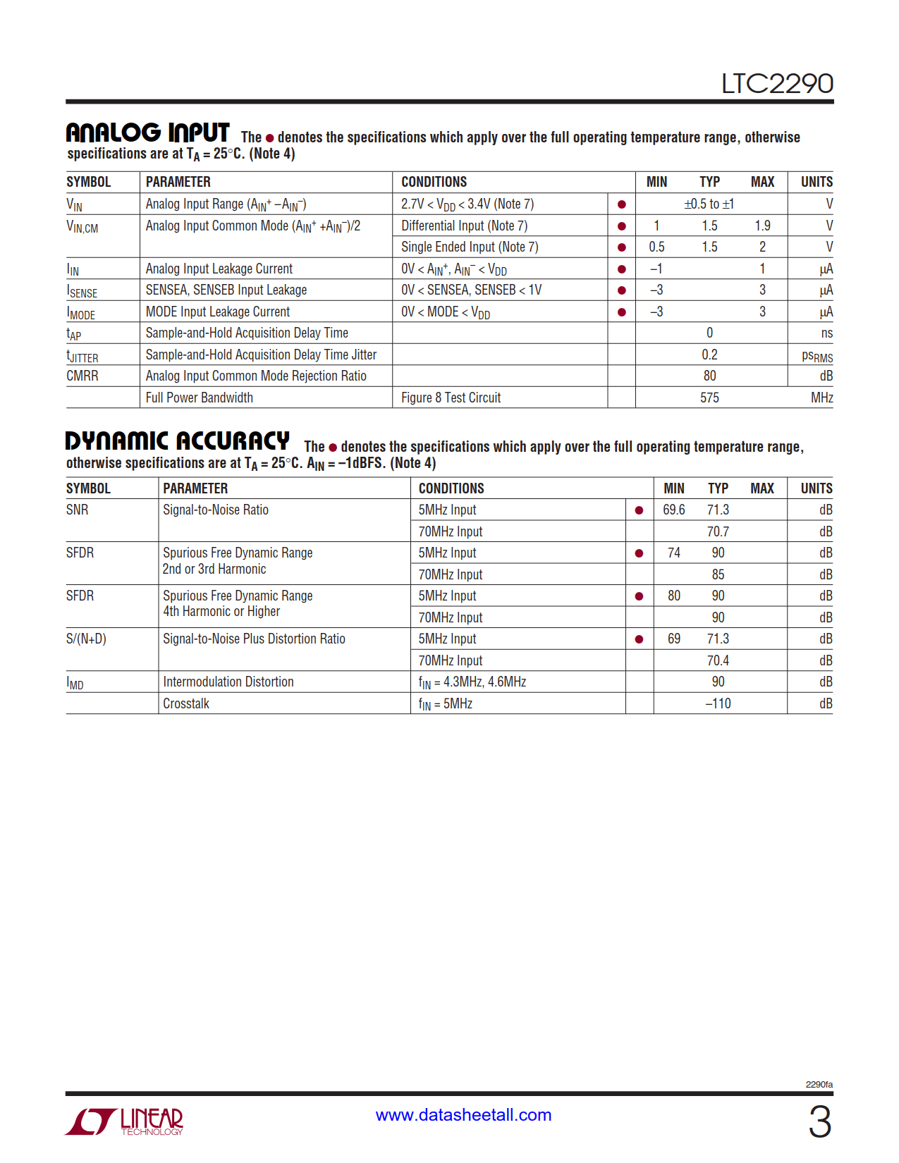 LTC2290 Datasheet Page 3