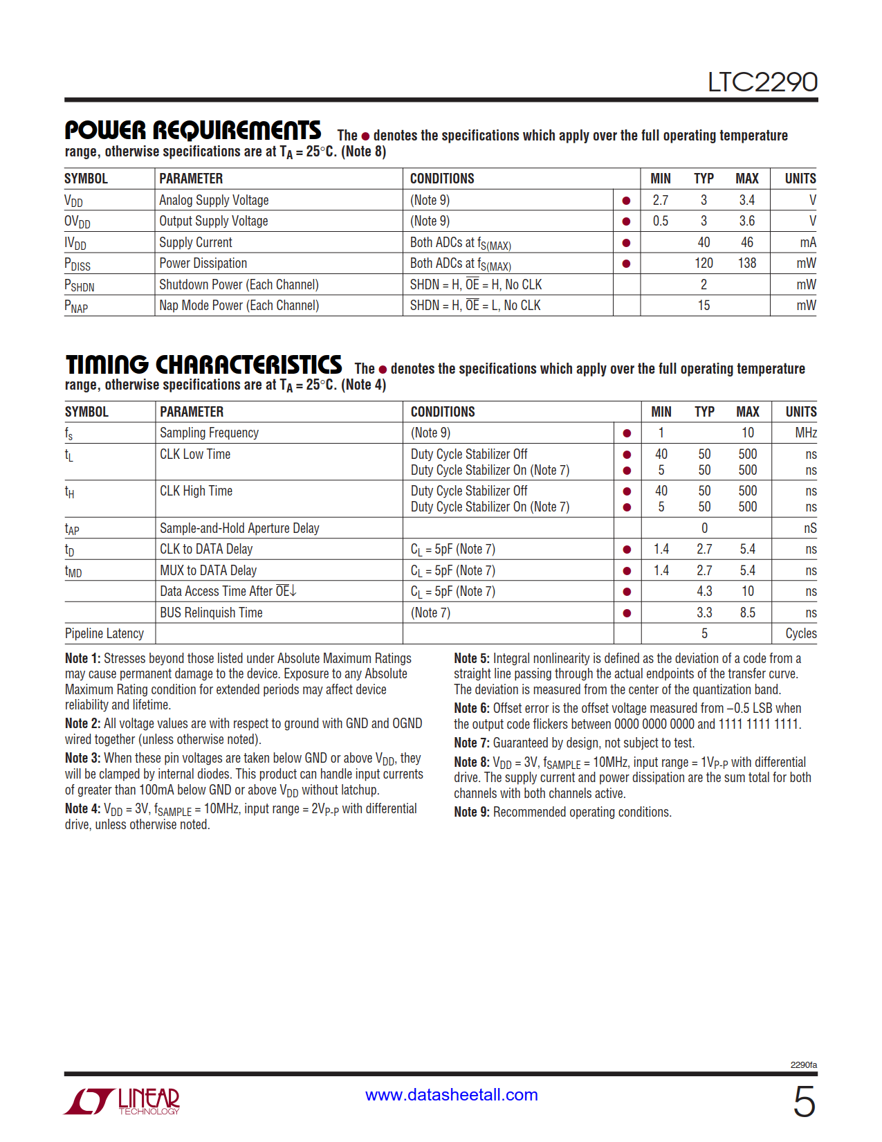 LTC2290 Datasheet Page 5