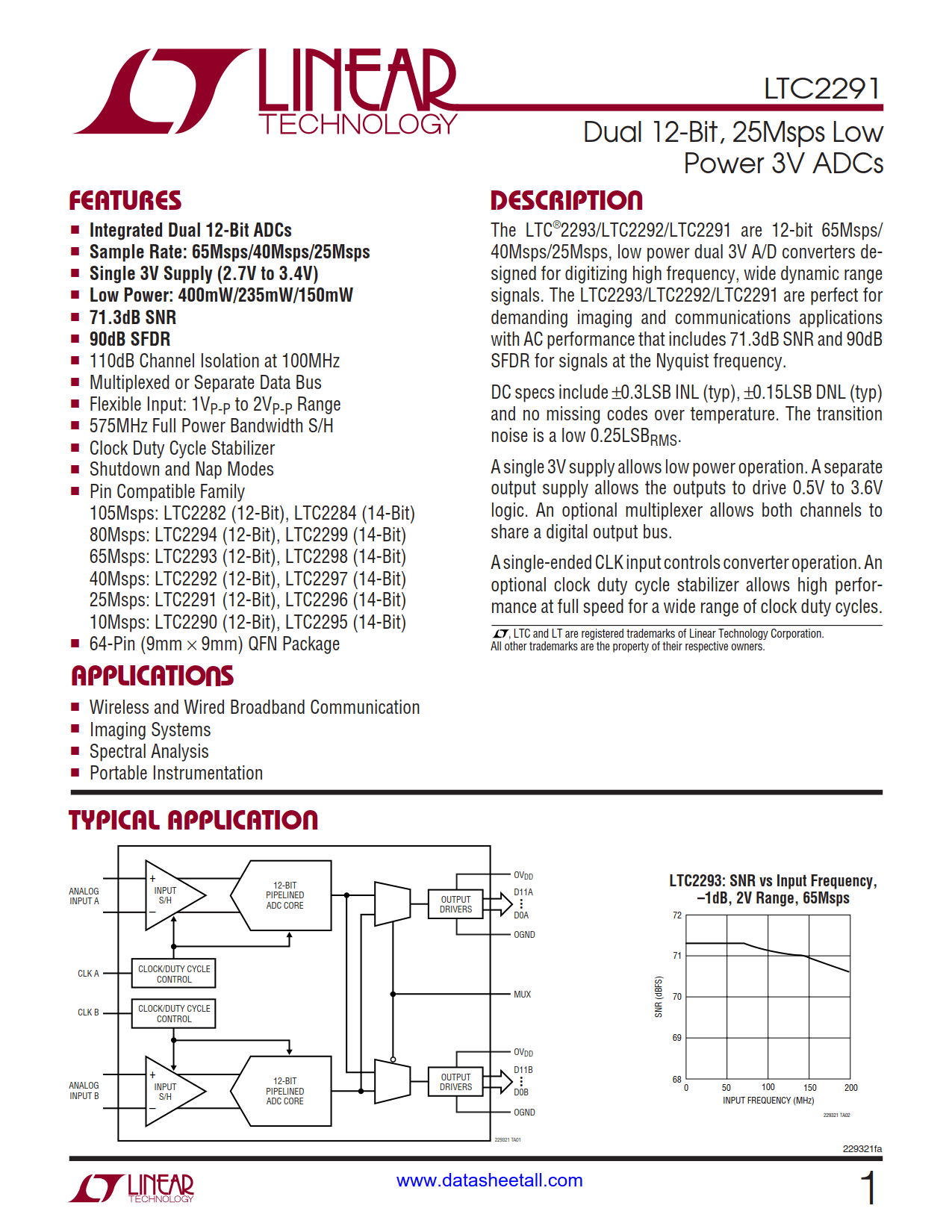 LTC2291 Datasheet