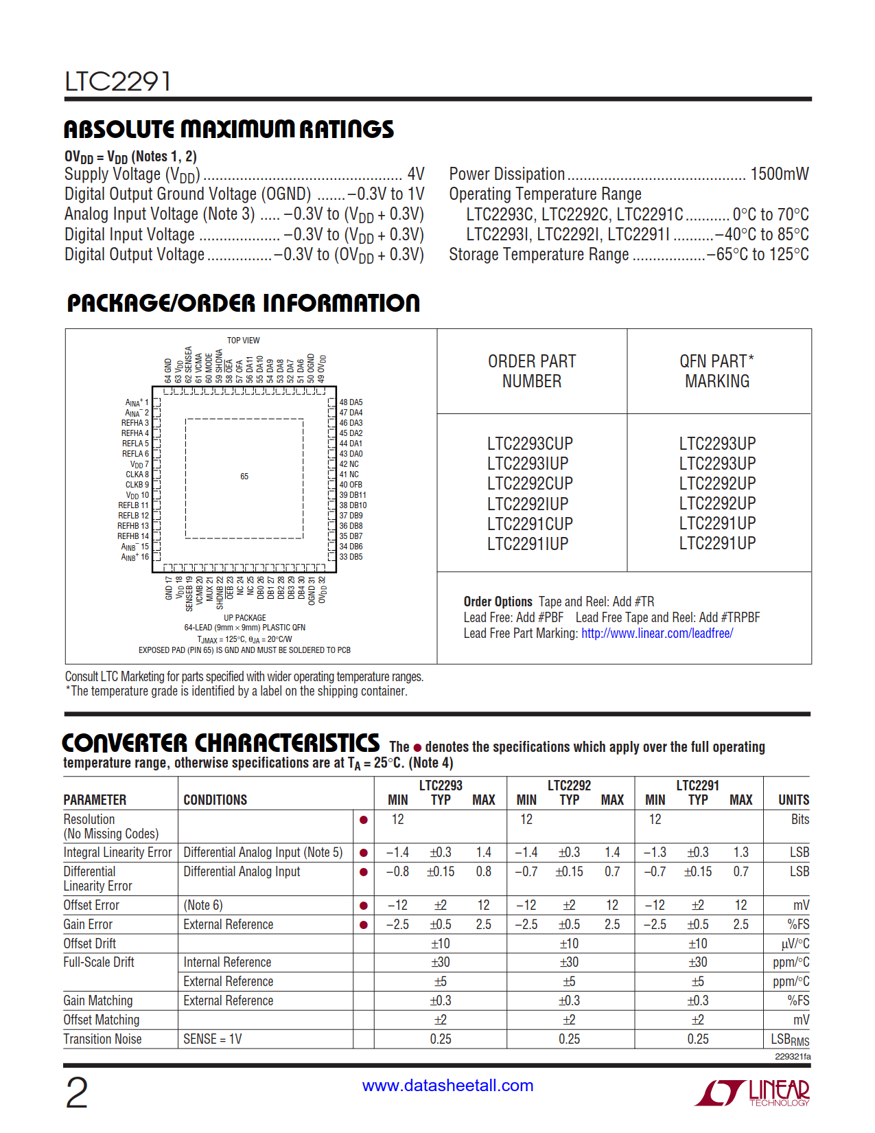 LTC2291 Datasheet Page 2