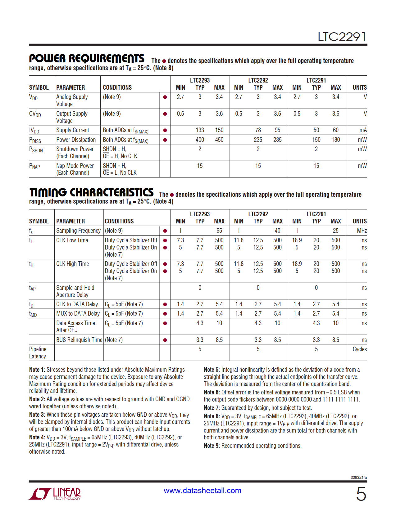 LTC2291 Datasheet Page 5