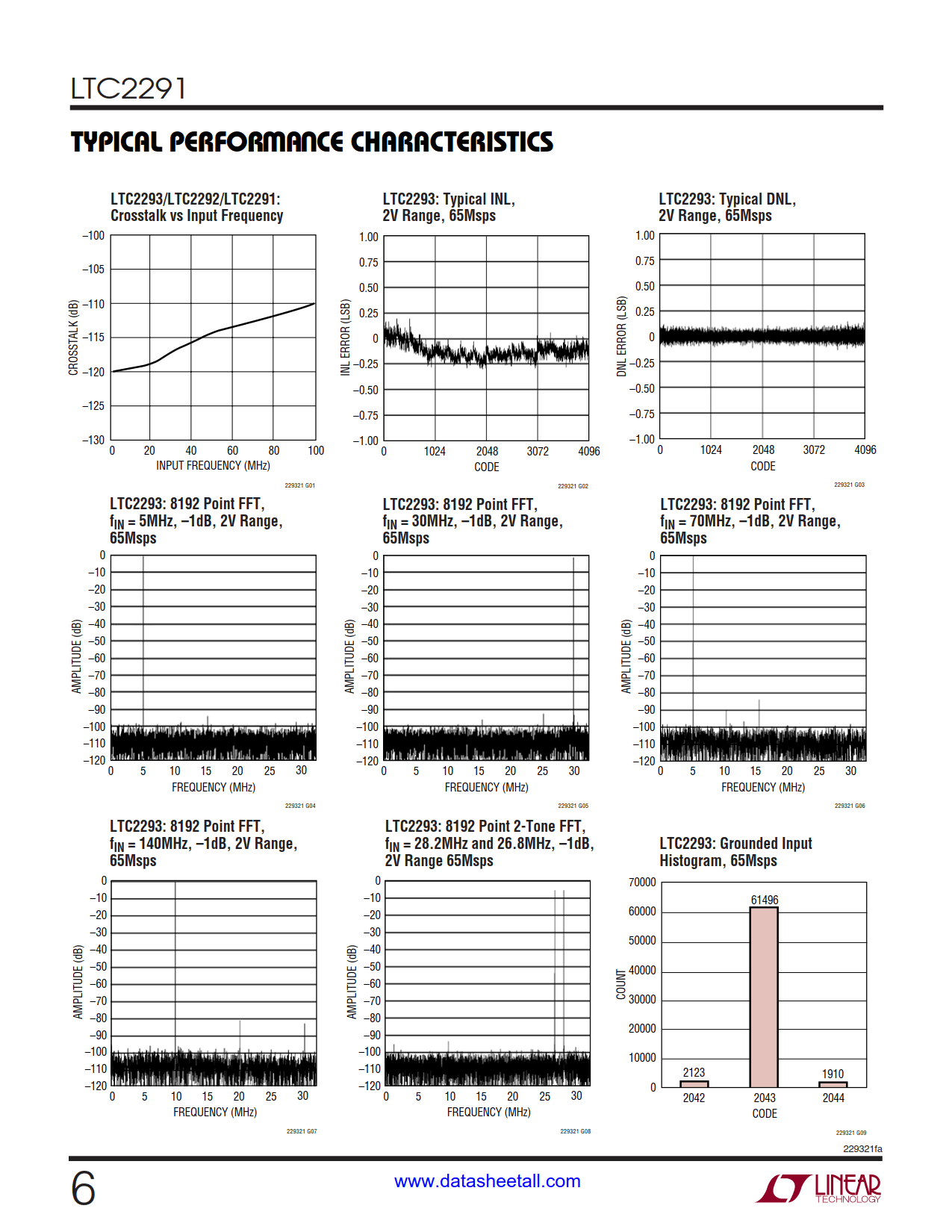 LTC2291 Datasheet Page 6