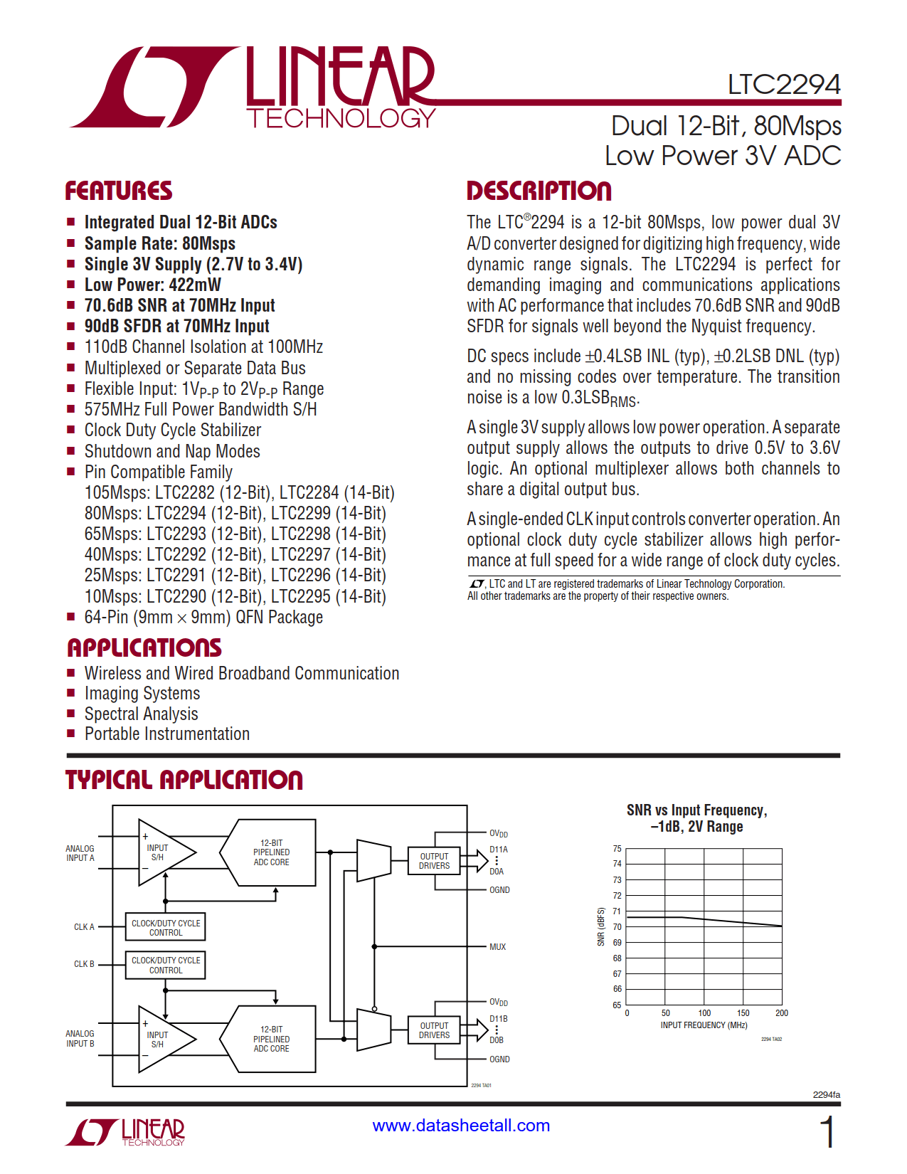 LTC2294 Datasheet