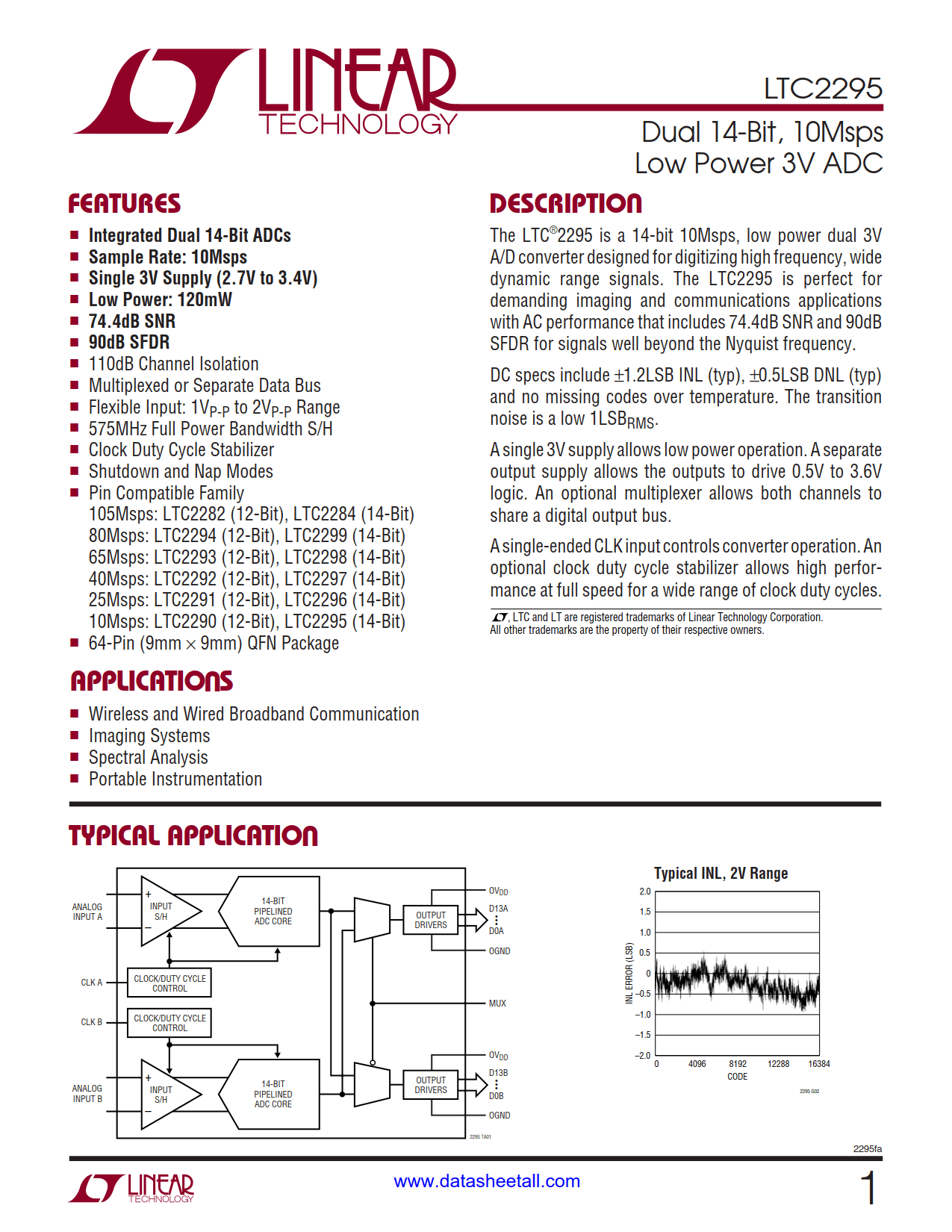 LTC2295 Datasheet