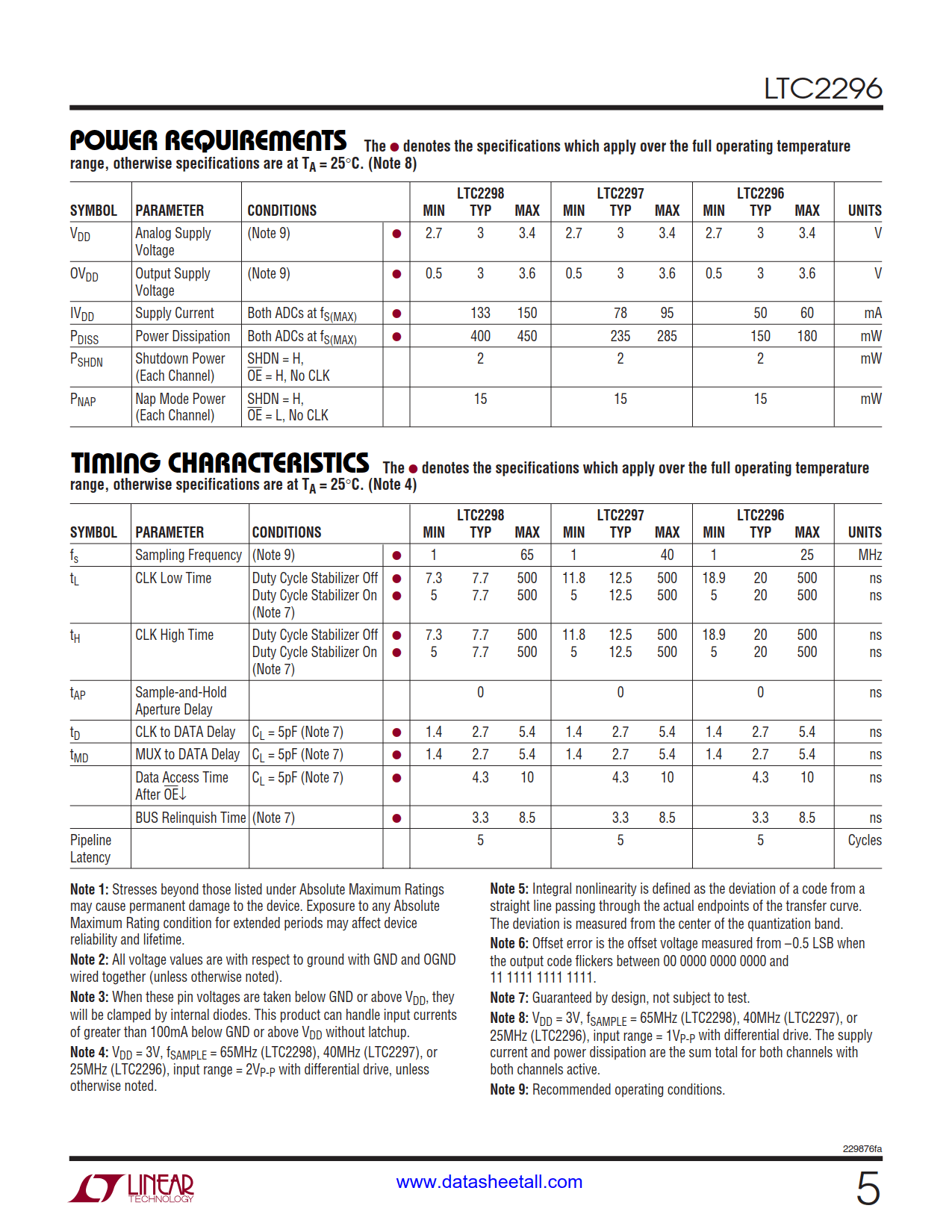 LTC2296 Datasheet Page 5