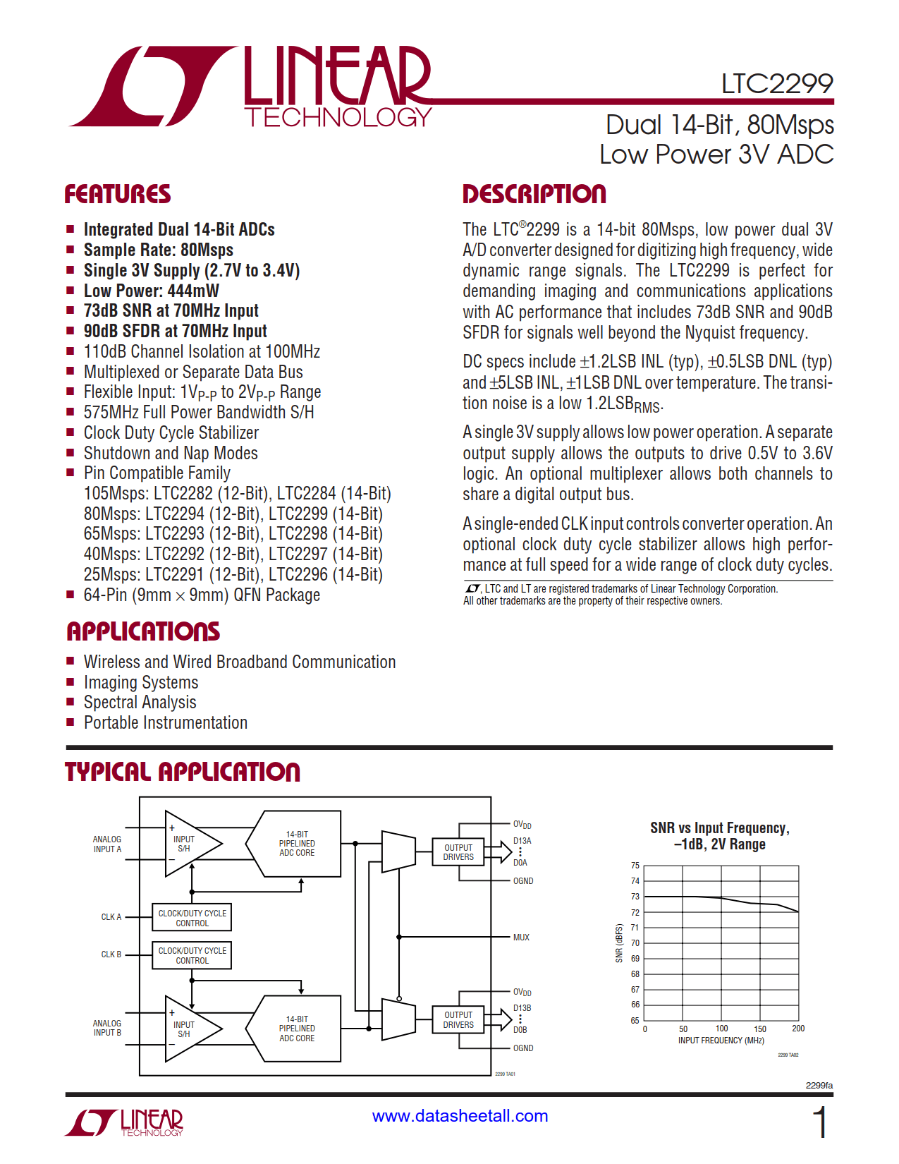 LTC2299 Datasheet