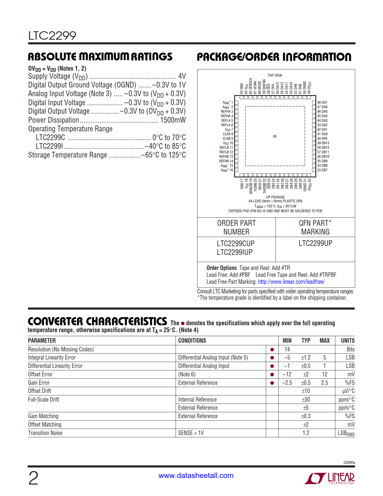 LTC2299 Datasheet Page 2