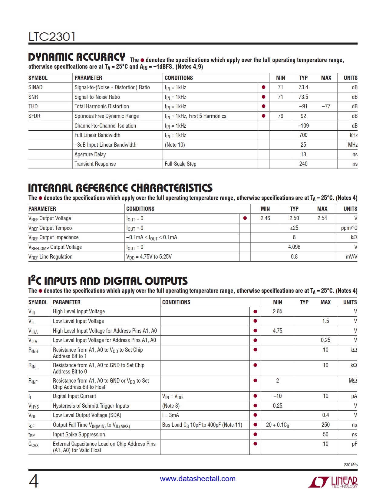 LTC2301 Datasheet Page 4