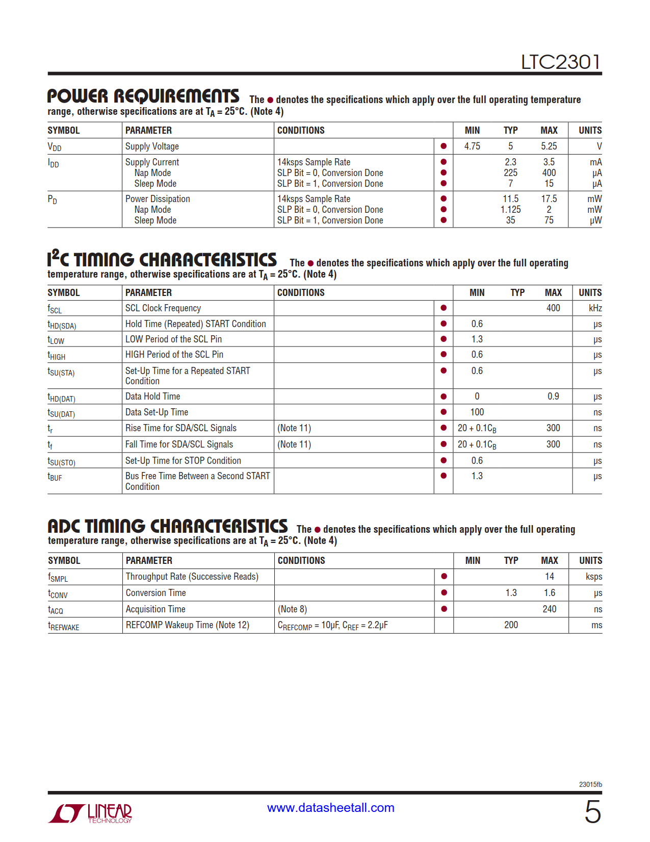 LTC2301 Datasheet Page 5