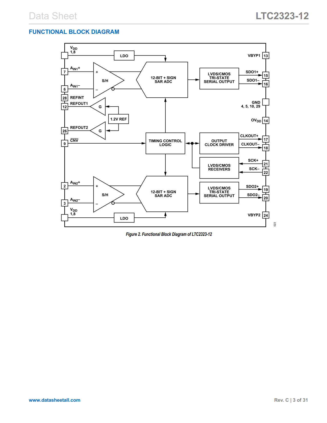 LTC2323-12 Datasheet Page 3